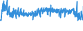 CN 32089019 /Exports /Unit = Prices (Euro/ton) /Partner: Finland /Reporter: Eur27_2020 /32089019:Solutions of Products of Headings 3901 to 3913 in Volatile Organic Solvents, Containing > 50% Solvent by Weight (Excl. Polyesters, Acrylic or Vinyl Polymers and Collodion, and Polyurethane of 2,2'-`tert-butylimino`diethanol and 4,4'-methylenedicyclohexyl Diisocyanate and Copolymer of P-cresol and Divinylbenzene, Both in the Form of a Solution in N,n-dimethylacetamide, Containing by Weight >= 48% of Polymer)