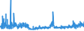 CN 32089019 /Exports /Unit = Prices (Euro/ton) /Partner: Andorra /Reporter: Eur27_2020 /32089019:Solutions of Products of Headings 3901 to 3913 in Volatile Organic Solvents, Containing > 50% Solvent by Weight (Excl. Polyesters, Acrylic or Vinyl Polymers and Collodion, and Polyurethane of 2,2'-`tert-butylimino`diethanol and 4,4'-methylenedicyclohexyl Diisocyanate and Copolymer of P-cresol and Divinylbenzene, Both in the Form of a Solution in N,n-dimethylacetamide, Containing by Weight >= 48% of Polymer)