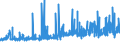 CN 32089019 /Exports /Unit = Prices (Euro/ton) /Partner: Malta /Reporter: Eur27_2020 /32089019:Solutions of Products of Headings 3901 to 3913 in Volatile Organic Solvents, Containing > 50% Solvent by Weight (Excl. Polyesters, Acrylic or Vinyl Polymers and Collodion, and Polyurethane of 2,2'-`tert-butylimino`diethanol and 4,4'-methylenedicyclohexyl Diisocyanate and Copolymer of P-cresol and Divinylbenzene, Both in the Form of a Solution in N,n-dimethylacetamide, Containing by Weight >= 48% of Polymer)