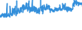 CN 32089019 /Exports /Unit = Prices (Euro/ton) /Partner: Turkey /Reporter: Eur27_2020 /32089019:Solutions of Products of Headings 3901 to 3913 in Volatile Organic Solvents, Containing > 50% Solvent by Weight (Excl. Polyesters, Acrylic or Vinyl Polymers and Collodion, and Polyurethane of 2,2'-`tert-butylimino`diethanol and 4,4'-methylenedicyclohexyl Diisocyanate and Copolymer of P-cresol and Divinylbenzene, Both in the Form of a Solution in N,n-dimethylacetamide, Containing by Weight >= 48% of Polymer)