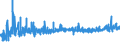 CN 32089019 /Exports /Unit = Prices (Euro/ton) /Partner: Latvia /Reporter: Eur27_2020 /32089019:Solutions of Products of Headings 3901 to 3913 in Volatile Organic Solvents, Containing > 50% Solvent by Weight (Excl. Polyesters, Acrylic or Vinyl Polymers and Collodion, and Polyurethane of 2,2'-`tert-butylimino`diethanol and 4,4'-methylenedicyclohexyl Diisocyanate and Copolymer of P-cresol and Divinylbenzene, Both in the Form of a Solution in N,n-dimethylacetamide, Containing by Weight >= 48% of Polymer)
