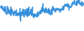 CN 32089019 /Exports /Unit = Prices (Euro/ton) /Partner: Poland /Reporter: Eur27_2020 /32089019:Solutions of Products of Headings 3901 to 3913 in Volatile Organic Solvents, Containing > 50% Solvent by Weight (Excl. Polyesters, Acrylic or Vinyl Polymers and Collodion, and Polyurethane of 2,2'-`tert-butylimino`diethanol and 4,4'-methylenedicyclohexyl Diisocyanate and Copolymer of P-cresol and Divinylbenzene, Both in the Form of a Solution in N,n-dimethylacetamide, Containing by Weight >= 48% of Polymer)