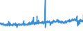 CN 32089019 /Exports /Unit = Prices (Euro/ton) /Partner: Czech Rep. /Reporter: Eur27_2020 /32089019:Solutions of Products of Headings 3901 to 3913 in Volatile Organic Solvents, Containing > 50% Solvent by Weight (Excl. Polyesters, Acrylic or Vinyl Polymers and Collodion, and Polyurethane of 2,2'-`tert-butylimino`diethanol and 4,4'-methylenedicyclohexyl Diisocyanate and Copolymer of P-cresol and Divinylbenzene, Both in the Form of a Solution in N,n-dimethylacetamide, Containing by Weight >= 48% of Polymer)