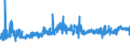 CN 32089019 /Exports /Unit = Prices (Euro/ton) /Partner: Slovakia /Reporter: Eur27_2020 /32089019:Solutions of Products of Headings 3901 to 3913 in Volatile Organic Solvents, Containing > 50% Solvent by Weight (Excl. Polyesters, Acrylic or Vinyl Polymers and Collodion, and Polyurethane of 2,2'-`tert-butylimino`diethanol and 4,4'-methylenedicyclohexyl Diisocyanate and Copolymer of P-cresol and Divinylbenzene, Both in the Form of a Solution in N,n-dimethylacetamide, Containing by Weight >= 48% of Polymer)