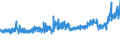 CN 32089019 /Exports /Unit = Prices (Euro/ton) /Partner: Hungary /Reporter: Eur27_2020 /32089019:Solutions of Products of Headings 3901 to 3913 in Volatile Organic Solvents, Containing > 50% Solvent by Weight (Excl. Polyesters, Acrylic or Vinyl Polymers and Collodion, and Polyurethane of 2,2'-`tert-butylimino`diethanol and 4,4'-methylenedicyclohexyl Diisocyanate and Copolymer of P-cresol and Divinylbenzene, Both in the Form of a Solution in N,n-dimethylacetamide, Containing by Weight >= 48% of Polymer)