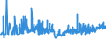 CN 32089019 /Exports /Unit = Prices (Euro/ton) /Partner: Kasakhstan /Reporter: Eur27_2020 /32089019:Solutions of Products of Headings 3901 to 3913 in Volatile Organic Solvents, Containing > 50% Solvent by Weight (Excl. Polyesters, Acrylic or Vinyl Polymers and Collodion, and Polyurethane of 2,2'-`tert-butylimino`diethanol and 4,4'-methylenedicyclohexyl Diisocyanate and Copolymer of P-cresol and Divinylbenzene, Both in the Form of a Solution in N,n-dimethylacetamide, Containing by Weight >= 48% of Polymer)