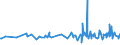 CN 32089019 /Exports /Unit = Prices (Euro/ton) /Partner: Tadjikistan /Reporter: Eur27_2020 /32089019:Solutions of Products of Headings 3901 to 3913 in Volatile Organic Solvents, Containing > 50% Solvent by Weight (Excl. Polyesters, Acrylic or Vinyl Polymers and Collodion, and Polyurethane of 2,2'-`tert-butylimino`diethanol and 4,4'-methylenedicyclohexyl Diisocyanate and Copolymer of P-cresol and Divinylbenzene, Both in the Form of a Solution in N,n-dimethylacetamide, Containing by Weight >= 48% of Polymer)