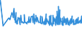 CN 32089019 /Exports /Unit = Prices (Euro/ton) /Partner: Kyrghistan /Reporter: Eur27_2020 /32089019:Solutions of Products of Headings 3901 to 3913 in Volatile Organic Solvents, Containing > 50% Solvent by Weight (Excl. Polyesters, Acrylic or Vinyl Polymers and Collodion, and Polyurethane of 2,2'-`tert-butylimino`diethanol and 4,4'-methylenedicyclohexyl Diisocyanate and Copolymer of P-cresol and Divinylbenzene, Both in the Form of a Solution in N,n-dimethylacetamide, Containing by Weight >= 48% of Polymer)