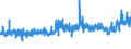 CN 32089019 /Exports /Unit = Prices (Euro/ton) /Partner: Slovenia /Reporter: Eur27_2020 /32089019:Solutions of Products of Headings 3901 to 3913 in Volatile Organic Solvents, Containing > 50% Solvent by Weight (Excl. Polyesters, Acrylic or Vinyl Polymers and Collodion, and Polyurethane of 2,2'-`tert-butylimino`diethanol and 4,4'-methylenedicyclohexyl Diisocyanate and Copolymer of P-cresol and Divinylbenzene, Both in the Form of a Solution in N,n-dimethylacetamide, Containing by Weight >= 48% of Polymer)