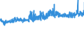 CN 32089019 /Exports /Unit = Prices (Euro/ton) /Partner: Croatia /Reporter: Eur27_2020 /32089019:Solutions of Products of Headings 3901 to 3913 in Volatile Organic Solvents, Containing > 50% Solvent by Weight (Excl. Polyesters, Acrylic or Vinyl Polymers and Collodion, and Polyurethane of 2,2'-`tert-butylimino`diethanol and 4,4'-methylenedicyclohexyl Diisocyanate and Copolymer of P-cresol and Divinylbenzene, Both in the Form of a Solution in N,n-dimethylacetamide, Containing by Weight >= 48% of Polymer)