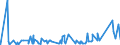 CN 32089019 /Exports /Unit = Prices (Euro/ton) /Partner: Sudan /Reporter: Eur27_2020 /32089019:Solutions of Products of Headings 3901 to 3913 in Volatile Organic Solvents, Containing > 50% Solvent by Weight (Excl. Polyesters, Acrylic or Vinyl Polymers and Collodion, and Polyurethane of 2,2'-`tert-butylimino`diethanol and 4,4'-methylenedicyclohexyl Diisocyanate and Copolymer of P-cresol and Divinylbenzene, Both in the Form of a Solution in N,n-dimethylacetamide, Containing by Weight >= 48% of Polymer)