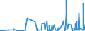 CN 32089019 /Exports /Unit = Prices (Euro/ton) /Partner: Mauritania /Reporter: Eur27_2020 /32089019:Solutions of Products of Headings 3901 to 3913 in Volatile Organic Solvents, Containing > 50% Solvent by Weight (Excl. Polyesters, Acrylic or Vinyl Polymers and Collodion, and Polyurethane of 2,2'-`tert-butylimino`diethanol and 4,4'-methylenedicyclohexyl Diisocyanate and Copolymer of P-cresol and Divinylbenzene, Both in the Form of a Solution in N,n-dimethylacetamide, Containing by Weight >= 48% of Polymer)