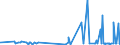 CN 32089019 /Exports /Unit = Prices (Euro/ton) /Partner: Burkina Faso /Reporter: Eur27_2020 /32089019:Solutions of Products of Headings 3901 to 3913 in Volatile Organic Solvents, Containing > 50% Solvent by Weight (Excl. Polyesters, Acrylic or Vinyl Polymers and Collodion, and Polyurethane of 2,2'-`tert-butylimino`diethanol and 4,4'-methylenedicyclohexyl Diisocyanate and Copolymer of P-cresol and Divinylbenzene, Both in the Form of a Solution in N,n-dimethylacetamide, Containing by Weight >= 48% of Polymer)