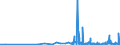 CN 32089019 /Exports /Unit = Prices (Euro/ton) /Partner: Cape Verde /Reporter: Eur27_2020 /32089019:Solutions of Products of Headings 3901 to 3913 in Volatile Organic Solvents, Containing > 50% Solvent by Weight (Excl. Polyesters, Acrylic or Vinyl Polymers and Collodion, and Polyurethane of 2,2'-`tert-butylimino`diethanol and 4,4'-methylenedicyclohexyl Diisocyanate and Copolymer of P-cresol and Divinylbenzene, Both in the Form of a Solution in N,n-dimethylacetamide, Containing by Weight >= 48% of Polymer)