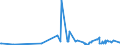 CN 32089019 /Exports /Unit = Prices (Euro/ton) /Partner: Guinea Biss. /Reporter: Eur27_2020 /32089019:Solutions of Products of Headings 3901 to 3913 in Volatile Organic Solvents, Containing > 50% Solvent by Weight (Excl. Polyesters, Acrylic or Vinyl Polymers and Collodion, and Polyurethane of 2,2'-`tert-butylimino`diethanol and 4,4'-methylenedicyclohexyl Diisocyanate and Copolymer of P-cresol and Divinylbenzene, Both in the Form of a Solution in N,n-dimethylacetamide, Containing by Weight >= 48% of Polymer)