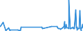 CN 32089019 /Exports /Unit = Prices (Euro/ton) /Partner: Guinea /Reporter: Eur27_2020 /32089019:Solutions of Products of Headings 3901 to 3913 in Volatile Organic Solvents, Containing > 50% Solvent by Weight (Excl. Polyesters, Acrylic or Vinyl Polymers and Collodion, and Polyurethane of 2,2'-`tert-butylimino`diethanol and 4,4'-methylenedicyclohexyl Diisocyanate and Copolymer of P-cresol and Divinylbenzene, Both in the Form of a Solution in N,n-dimethylacetamide, Containing by Weight >= 48% of Polymer)