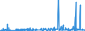 CN 32089019 /Exports /Unit = Prices (Euro/ton) /Partner: Ivory Coast /Reporter: Eur27_2020 /32089019:Solutions of Products of Headings 3901 to 3913 in Volatile Organic Solvents, Containing > 50% Solvent by Weight (Excl. Polyesters, Acrylic or Vinyl Polymers and Collodion, and Polyurethane of 2,2'-`tert-butylimino`diethanol and 4,4'-methylenedicyclohexyl Diisocyanate and Copolymer of P-cresol and Divinylbenzene, Both in the Form of a Solution in N,n-dimethylacetamide, Containing by Weight >= 48% of Polymer)