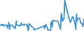 CN 32089019 /Exports /Unit = Prices (Euro/ton) /Partner: Benin /Reporter: Eur27_2020 /32089019:Solutions of Products of Headings 3901 to 3913 in Volatile Organic Solvents, Containing > 50% Solvent by Weight (Excl. Polyesters, Acrylic or Vinyl Polymers and Collodion, and Polyurethane of 2,2'-`tert-butylimino`diethanol and 4,4'-methylenedicyclohexyl Diisocyanate and Copolymer of P-cresol and Divinylbenzene, Both in the Form of a Solution in N,n-dimethylacetamide, Containing by Weight >= 48% of Polymer)