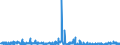 CN 32089019 /Exports /Unit = Prices (Euro/ton) /Partner: Nigeria /Reporter: Eur27_2020 /32089019:Solutions of Products of Headings 3901 to 3913 in Volatile Organic Solvents, Containing > 50% Solvent by Weight (Excl. Polyesters, Acrylic or Vinyl Polymers and Collodion, and Polyurethane of 2,2'-`tert-butylimino`diethanol and 4,4'-methylenedicyclohexyl Diisocyanate and Copolymer of P-cresol and Divinylbenzene, Both in the Form of a Solution in N,n-dimethylacetamide, Containing by Weight >= 48% of Polymer)