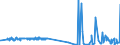 CN 32089019 /Exports /Unit = Prices (Euro/ton) /Partner: S.tome /Reporter: Eur27_2020 /32089019:Solutions of Products of Headings 3901 to 3913 in Volatile Organic Solvents, Containing > 50% Solvent by Weight (Excl. Polyesters, Acrylic or Vinyl Polymers and Collodion, and Polyurethane of 2,2'-`tert-butylimino`diethanol and 4,4'-methylenedicyclohexyl Diisocyanate and Copolymer of P-cresol and Divinylbenzene, Both in the Form of a Solution in N,n-dimethylacetamide, Containing by Weight >= 48% of Polymer)
