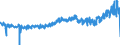 CN 32089091 /Exports /Unit = Prices (Euro/ton) /Partner: Ireland /Reporter: Eur27_2020 /32089091:Paints and Varnishes, Incl. Enamels and Lacquers, Based on Synthetic Polymers, Dispersed or Dissolved in a Non-aqueous Medium (Excl. Those Based on Polyesters and Acrylic or Vinyl Polymers)