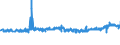 KN 32089091 /Exporte /Einheit = Preise (Euro/Tonne) /Partnerland: Belgien /Meldeland: Eur27_2020 /32089091:Anstrichfarben und Lacke auf der Grundlage von Synthetischen Polymeren, in Einem Nichtwässrigen Medium Dispergiert Oder Gelöst (Ausg. auf der Grundlage von Polyestern und Acryl- Oder Vinylpolymeren)