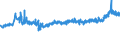 KN 32089091 /Exporte /Einheit = Preise (Euro/Tonne) /Partnerland: Schweden /Meldeland: Eur27_2020 /32089091:Anstrichfarben und Lacke auf der Grundlage von Synthetischen Polymeren, in Einem Nichtwässrigen Medium Dispergiert Oder Gelöst (Ausg. auf der Grundlage von Polyestern und Acryl- Oder Vinylpolymeren)