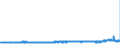 KN 32089091 /Exporte /Einheit = Preise (Euro/Tonne) /Partnerland: Finnland /Meldeland: Eur27_2020 /32089091:Anstrichfarben und Lacke auf der Grundlage von Synthetischen Polymeren, in Einem Nichtwässrigen Medium Dispergiert Oder Gelöst (Ausg. auf der Grundlage von Polyestern und Acryl- Oder Vinylpolymeren)