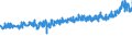 KN 32089091 /Exporte /Einheit = Preise (Euro/Tonne) /Partnerland: Oesterreich /Meldeland: Eur27_2020 /32089091:Anstrichfarben und Lacke auf der Grundlage von Synthetischen Polymeren, in Einem Nichtwässrigen Medium Dispergiert Oder Gelöst (Ausg. auf der Grundlage von Polyestern und Acryl- Oder Vinylpolymeren)