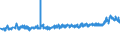 KN 32089091 /Exporte /Einheit = Preise (Euro/Tonne) /Partnerland: Schweiz /Meldeland: Eur27_2020 /32089091:Anstrichfarben und Lacke auf der Grundlage von Synthetischen Polymeren, in Einem Nichtwässrigen Medium Dispergiert Oder Gelöst (Ausg. auf der Grundlage von Polyestern und Acryl- Oder Vinylpolymeren)