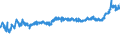KN 32089091 /Exporte /Einheit = Preise (Euro/Tonne) /Partnerland: Estland /Meldeland: Eur27_2020 /32089091:Anstrichfarben und Lacke auf der Grundlage von Synthetischen Polymeren, in Einem Nichtwässrigen Medium Dispergiert Oder Gelöst (Ausg. auf der Grundlage von Polyestern und Acryl- Oder Vinylpolymeren)
