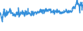 KN 32089091 /Exporte /Einheit = Preise (Euro/Tonne) /Partnerland: Lettland /Meldeland: Eur27_2020 /32089091:Anstrichfarben und Lacke auf der Grundlage von Synthetischen Polymeren, in Einem Nichtwässrigen Medium Dispergiert Oder Gelöst (Ausg. auf der Grundlage von Polyestern und Acryl- Oder Vinylpolymeren)