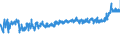 KN 32089091 /Exporte /Einheit = Preise (Euro/Tonne) /Partnerland: Litauen /Meldeland: Eur27_2020 /32089091:Anstrichfarben und Lacke auf der Grundlage von Synthetischen Polymeren, in Einem Nichtwässrigen Medium Dispergiert Oder Gelöst (Ausg. auf der Grundlage von Polyestern und Acryl- Oder Vinylpolymeren)