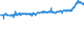 KN 32089091 /Exporte /Einheit = Preise (Euro/Tonne) /Partnerland: Polen /Meldeland: Eur27_2020 /32089091:Anstrichfarben und Lacke auf der Grundlage von Synthetischen Polymeren, in Einem Nichtwässrigen Medium Dispergiert Oder Gelöst (Ausg. auf der Grundlage von Polyestern und Acryl- Oder Vinylpolymeren)