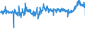 KN 32089091 /Exporte /Einheit = Preise (Euro/Tonne) /Partnerland: Ungarn /Meldeland: Eur27_2020 /32089091:Anstrichfarben und Lacke auf der Grundlage von Synthetischen Polymeren, in Einem Nichtwässrigen Medium Dispergiert Oder Gelöst (Ausg. auf der Grundlage von Polyestern und Acryl- Oder Vinylpolymeren)