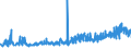 KN 32089091 /Exporte /Einheit = Preise (Euro/Tonne) /Partnerland: Albanien /Meldeland: Eur27_2020 /32089091:Anstrichfarben und Lacke auf der Grundlage von Synthetischen Polymeren, in Einem Nichtwässrigen Medium Dispergiert Oder Gelöst (Ausg. auf der Grundlage von Polyestern und Acryl- Oder Vinylpolymeren)