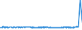 KN 32089091 /Exporte /Einheit = Preise (Euro/Tonne) /Partnerland: Russland /Meldeland: Eur27_2020 /32089091:Anstrichfarben und Lacke auf der Grundlage von Synthetischen Polymeren, in Einem Nichtwässrigen Medium Dispergiert Oder Gelöst (Ausg. auf der Grundlage von Polyestern und Acryl- Oder Vinylpolymeren)