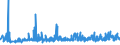 KN 32089091 /Exporte /Einheit = Preise (Euro/Tonne) /Partnerland: Aserbaidschan /Meldeland: Eur27_2020 /32089091:Anstrichfarben und Lacke auf der Grundlage von Synthetischen Polymeren, in Einem Nichtwässrigen Medium Dispergiert Oder Gelöst (Ausg. auf der Grundlage von Polyestern und Acryl- Oder Vinylpolymeren)