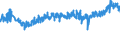 KN 32089091 /Exporte /Einheit = Preise (Euro/Tonne) /Partnerland: Kroatien /Meldeland: Eur27_2020 /32089091:Anstrichfarben und Lacke auf der Grundlage von Synthetischen Polymeren, in Einem Nichtwässrigen Medium Dispergiert Oder Gelöst (Ausg. auf der Grundlage von Polyestern und Acryl- Oder Vinylpolymeren)