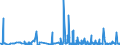 KN 32089091 /Exporte /Einheit = Preise (Euro/Tonne) /Partnerland: Guinea-biss. /Meldeland: Eur27_2020 /32089091:Anstrichfarben und Lacke auf der Grundlage von Synthetischen Polymeren, in Einem Nichtwässrigen Medium Dispergiert Oder Gelöst (Ausg. auf der Grundlage von Polyestern und Acryl- Oder Vinylpolymeren)