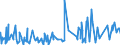 KN 32089091 /Exporte /Einheit = Preise (Euro/Tonne) /Partnerland: Sierra Leone /Meldeland: Eur27_2020 /32089091:Anstrichfarben und Lacke auf der Grundlage von Synthetischen Polymeren, in Einem Nichtwässrigen Medium Dispergiert Oder Gelöst (Ausg. auf der Grundlage von Polyestern und Acryl- Oder Vinylpolymeren)