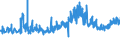 CN 32089099 /Exports /Unit = Prices (Euro/ton) /Partner: Hungary /Reporter: Eur27_2020 /32089099:Paints and Varnishes, Incl. Enamels and Lacquers, Based on Chemically Modified Natural Polymers, Dispersed or Dissolved in a Non-aqueous Medium