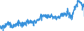 CN 3208 /Exports /Unit = Prices (Euro/ton) /Partner: France /Reporter: Eur27_2020 /3208:Paints and Varnishes, Incl. Enamels and Lacquers, Based on Synthetic Polymers or Chemically Modified Natural Polymers, Dispersed or Dissolved in a Non-aqueous Medium; Solutions of Products of Headings 3901 to 3913 in Volatile Organic Solvents, Containing > 50% Solvent by Weight (Excl. Solutions of Collodion)