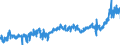 CN 3208 /Exports /Unit = Prices (Euro/ton) /Partner: Netherlands /Reporter: Eur27_2020 /3208:Paints and Varnishes, Incl. Enamels and Lacquers, Based on Synthetic Polymers or Chemically Modified Natural Polymers, Dispersed or Dissolved in a Non-aqueous Medium; Solutions of Products of Headings 3901 to 3913 in Volatile Organic Solvents, Containing > 50% Solvent by Weight (Excl. Solutions of Collodion)