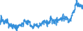 CN 3208 /Exports /Unit = Prices (Euro/ton) /Partner: United Kingdom /Reporter: Eur27_2020 /3208:Paints and Varnishes, Incl. Enamels and Lacquers, Based on Synthetic Polymers or Chemically Modified Natural Polymers, Dispersed or Dissolved in a Non-aqueous Medium; Solutions of Products of Headings 3901 to 3913 in Volatile Organic Solvents, Containing > 50% Solvent by Weight (Excl. Solutions of Collodion)