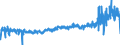 CN 3208 /Exports /Unit = Prices (Euro/ton) /Partner: Ireland /Reporter: Eur27_2020 /3208:Paints and Varnishes, Incl. Enamels and Lacquers, Based on Synthetic Polymers or Chemically Modified Natural Polymers, Dispersed or Dissolved in a Non-aqueous Medium; Solutions of Products of Headings 3901 to 3913 in Volatile Organic Solvents, Containing > 50% Solvent by Weight (Excl. Solutions of Collodion)