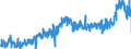 CN 3208 /Exports /Unit = Prices (Euro/ton) /Partner: Greece /Reporter: Eur27_2020 /3208:Paints and Varnishes, Incl. Enamels and Lacquers, Based on Synthetic Polymers or Chemically Modified Natural Polymers, Dispersed or Dissolved in a Non-aqueous Medium; Solutions of Products of Headings 3901 to 3913 in Volatile Organic Solvents, Containing > 50% Solvent by Weight (Excl. Solutions of Collodion)