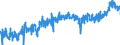 CN 3208 /Exports /Unit = Prices (Euro/ton) /Partner: Portugal /Reporter: Eur27_2020 /3208:Paints and Varnishes, Incl. Enamels and Lacquers, Based on Synthetic Polymers or Chemically Modified Natural Polymers, Dispersed or Dissolved in a Non-aqueous Medium; Solutions of Products of Headings 3901 to 3913 in Volatile Organic Solvents, Containing > 50% Solvent by Weight (Excl. Solutions of Collodion)