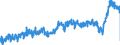 CN 3208 /Exports /Unit = Prices (Euro/ton) /Partner: Spain /Reporter: Eur27_2020 /3208:Paints and Varnishes, Incl. Enamels and Lacquers, Based on Synthetic Polymers or Chemically Modified Natural Polymers, Dispersed or Dissolved in a Non-aqueous Medium; Solutions of Products of Headings 3901 to 3913 in Volatile Organic Solvents, Containing > 50% Solvent by Weight (Excl. Solutions of Collodion)
