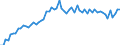 CN 3208 /Exports /Unit = Prices (Euro/ton) /Partner: United Kingdom(Excluding Northern Ireland) /Reporter: Eur27_2020 /3208:Paints and Varnishes, Incl. Enamels and Lacquers, Based on Synthetic Polymers or Chemically Modified Natural Polymers, Dispersed or Dissolved in a Non-aqueous Medium; Solutions of Products of Headings 3901 to 3913 in Volatile Organic Solvents, Containing > 50% Solvent by Weight (Excl. Solutions of Collodion)